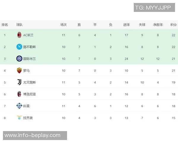 国米对阵罗马战绩占优上赛季双方客场各取胜