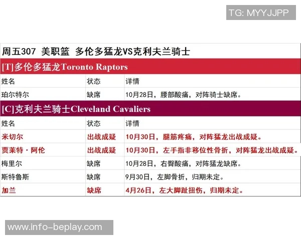 快船对阵鹈鹕比尔缺席前两场状态回暖未在伤病名单中 快船对阵鹈鹕比尔缺席前两场状态回暖未在伤病名单中